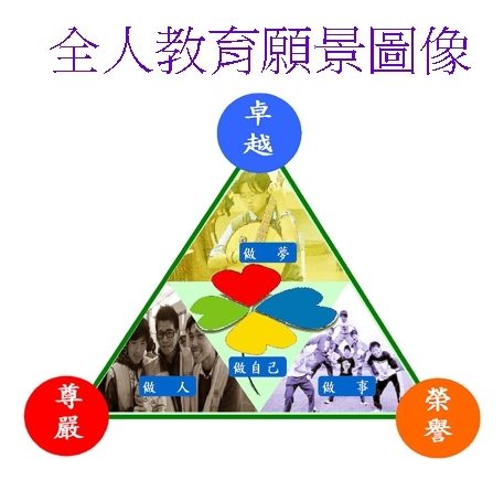 全人教育願景圖像