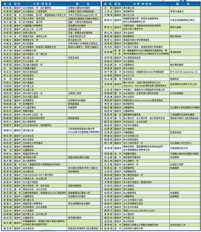 校友